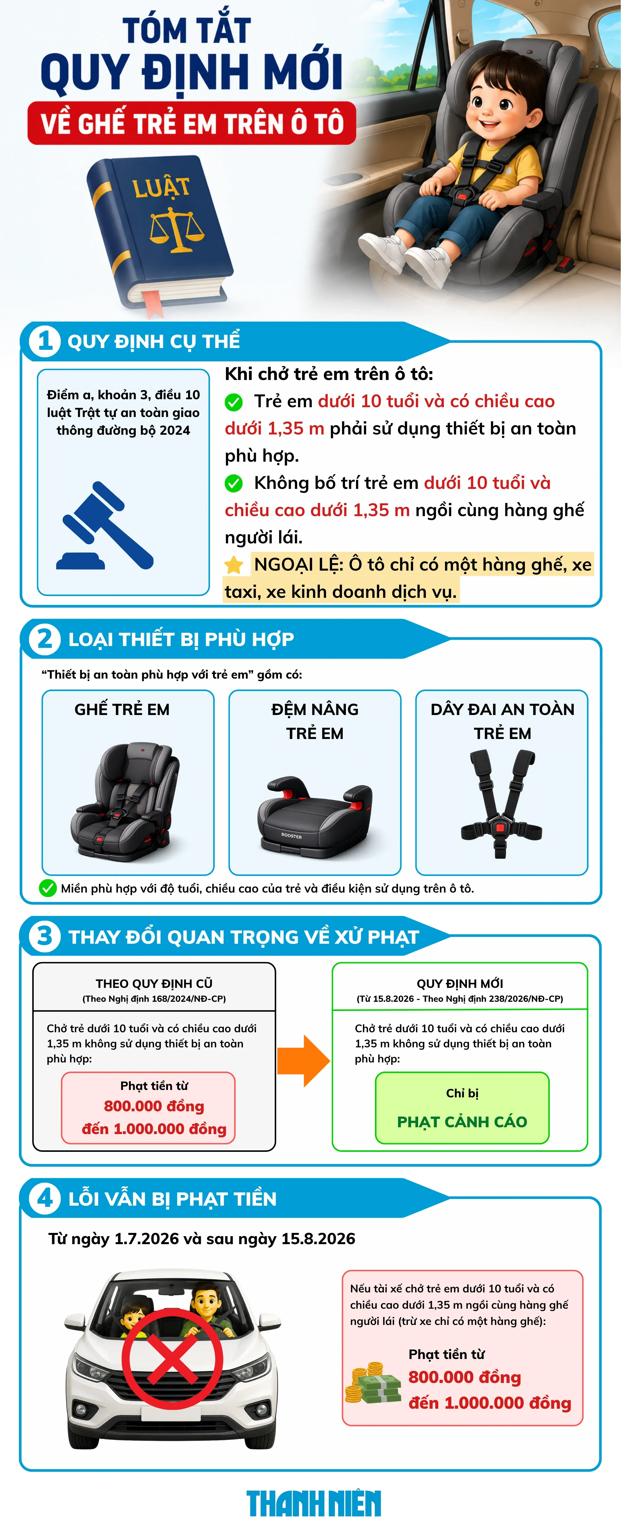 T&oacute;m tắt quy định mới về ghế trẻ em tr&ecirc;n &ocirc; t&ocirc; - Ảnh 1.