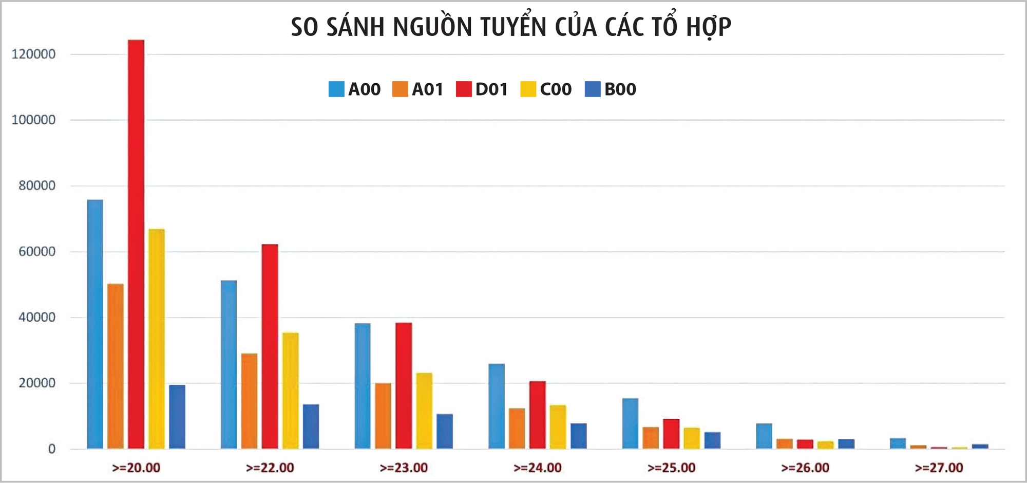 Phổ điểm tổ hợp D01: Liệu có bị kéo xuống vì môn tiếng Anh? - Ảnh 1.