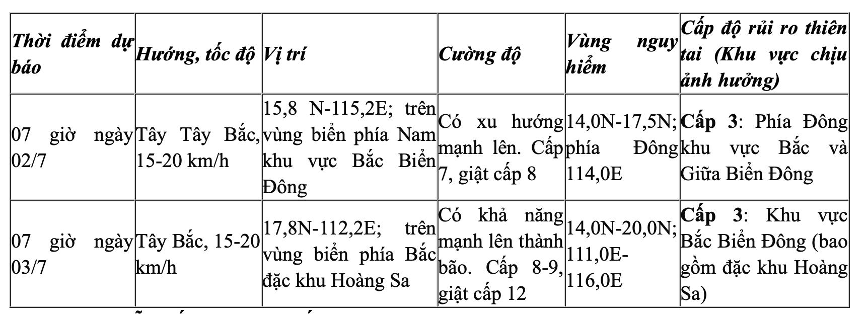 Áp thấp nhiệt đới vừa hình thành, sắp mạnh lên thành bão số 1 trên Biển Đông- Ảnh 3.