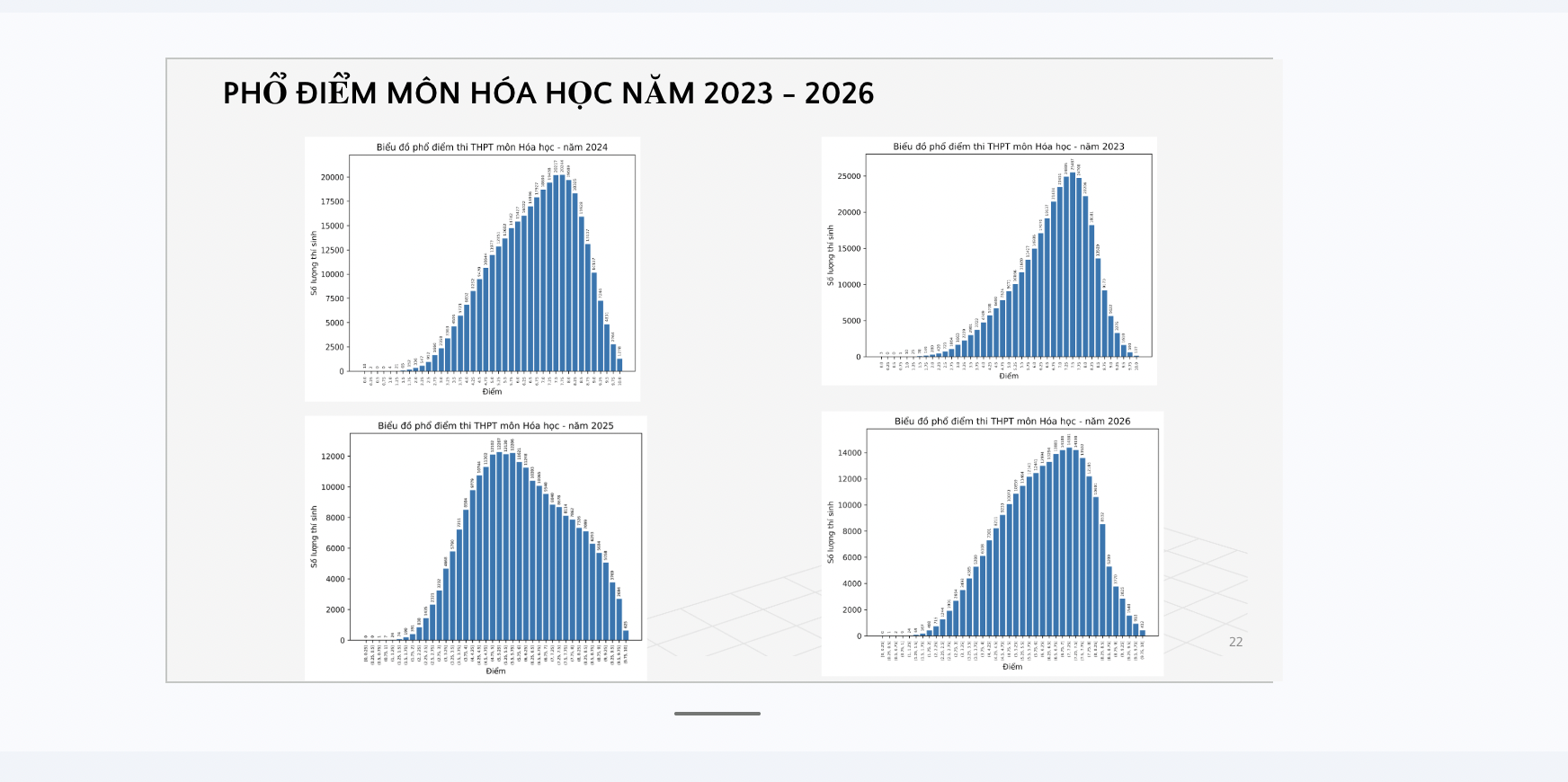Phổ điểm thi tốt nghiệp 2026 môn hóa học được công bố: 412 điểm 10 - Ảnh 3.