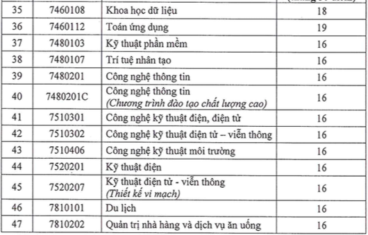 Điểm sàn Trường ĐH Sài Gòn: Sư phạm toán học nhận hồ sơ từ 23 điểm- Ảnh 4.