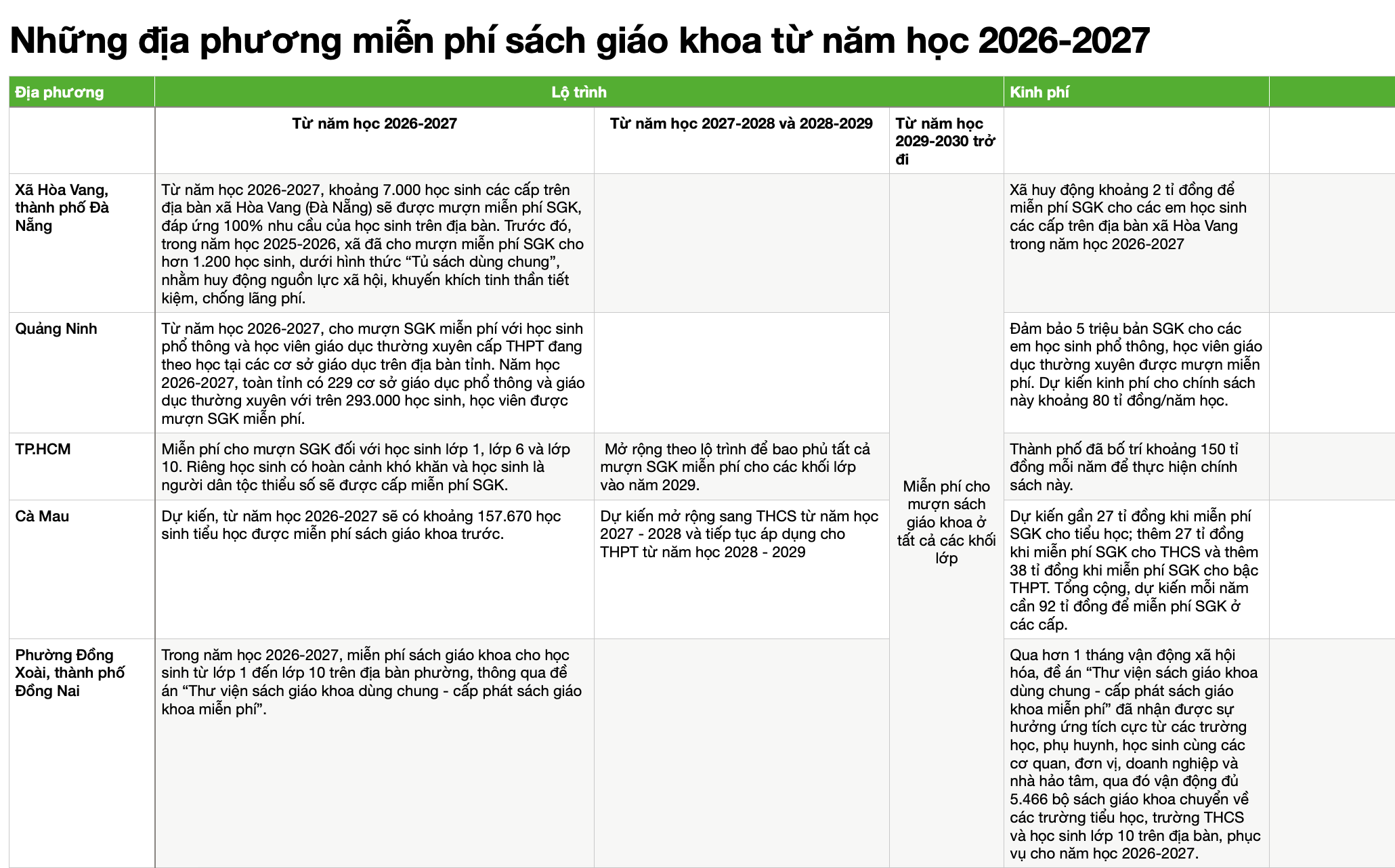 Thêm địa phương miễn phí sách giáo khoa từ năm học 2026-2027: 'Trend' này thật đáng yêu - Ảnh 1.