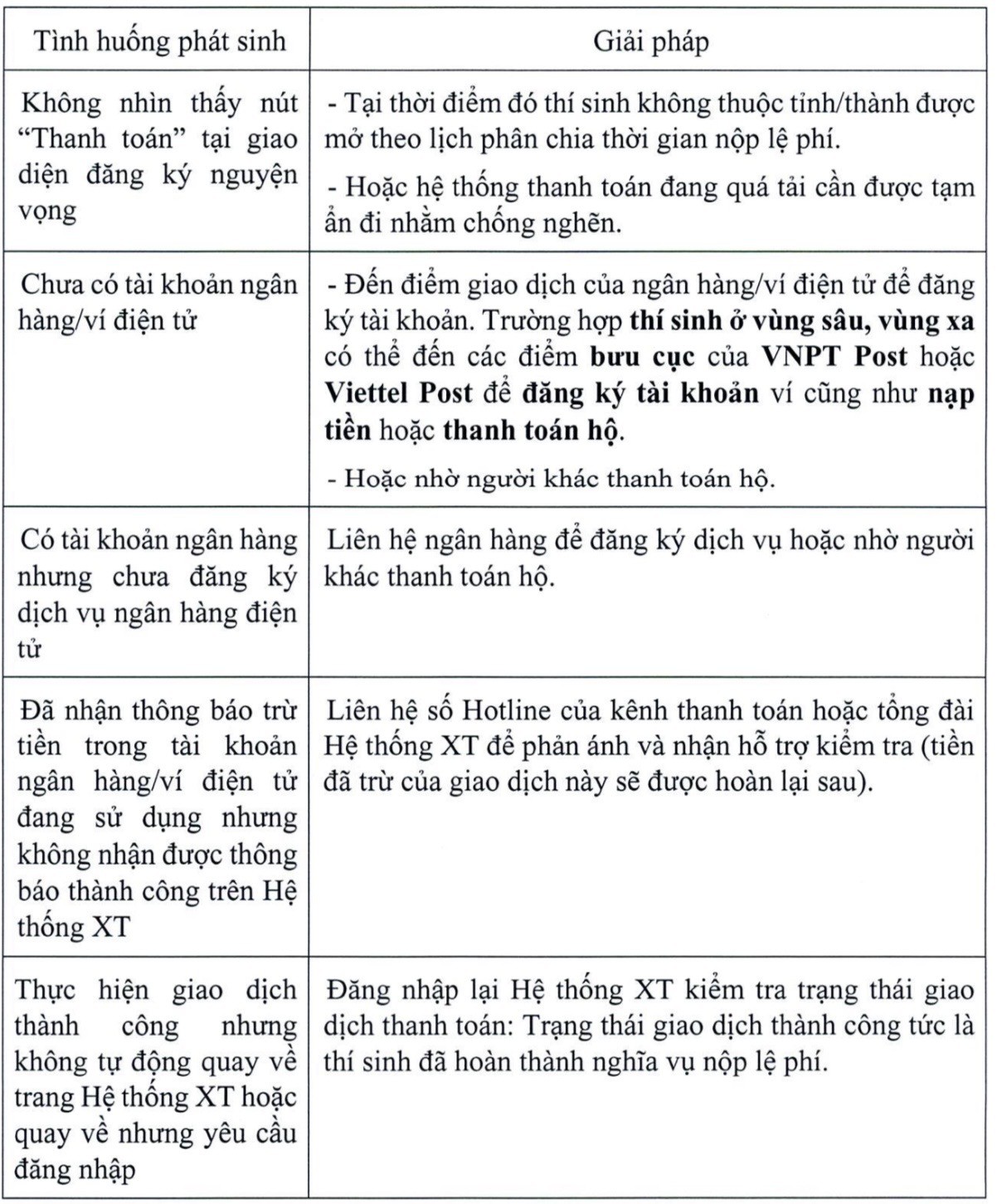 Nộp lệ phí xét tuyển: Thí sinh bình tĩnh trước 7 tình huống phát sinh sau đây- Ảnh 2.