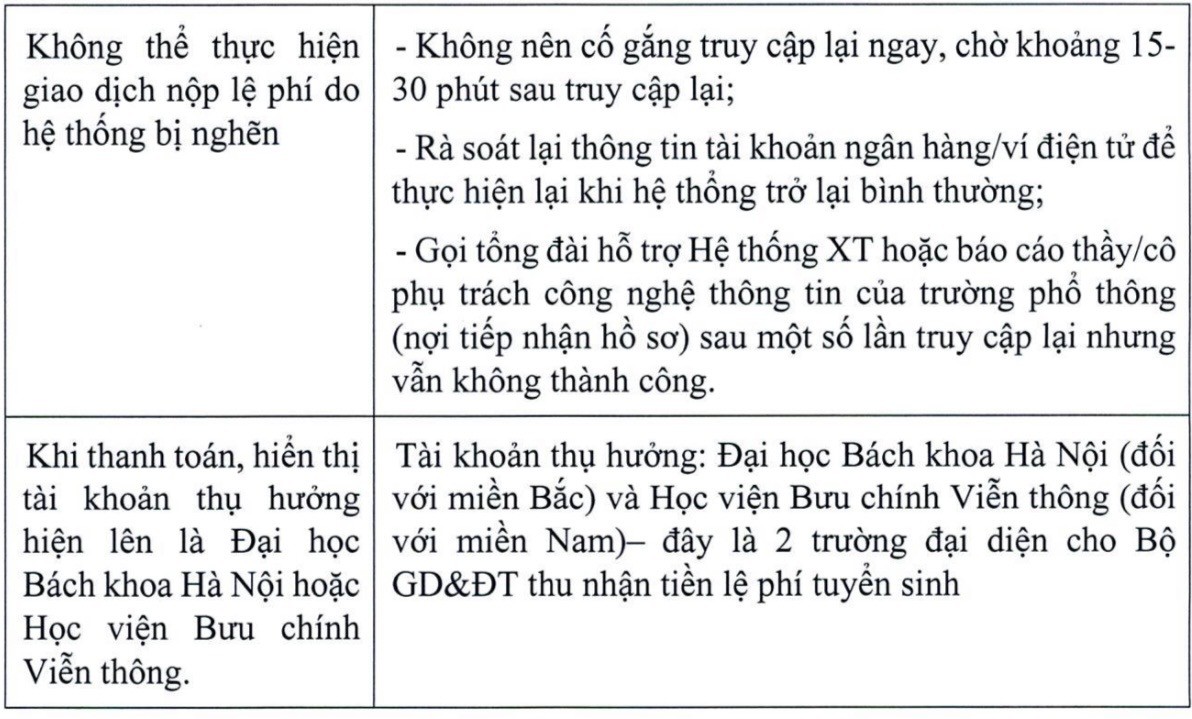 Nộp lệ phí xét tuyển: Thí sinh bình tĩnh trước 7 tình huống phát sinh sau đây- Ảnh 3.