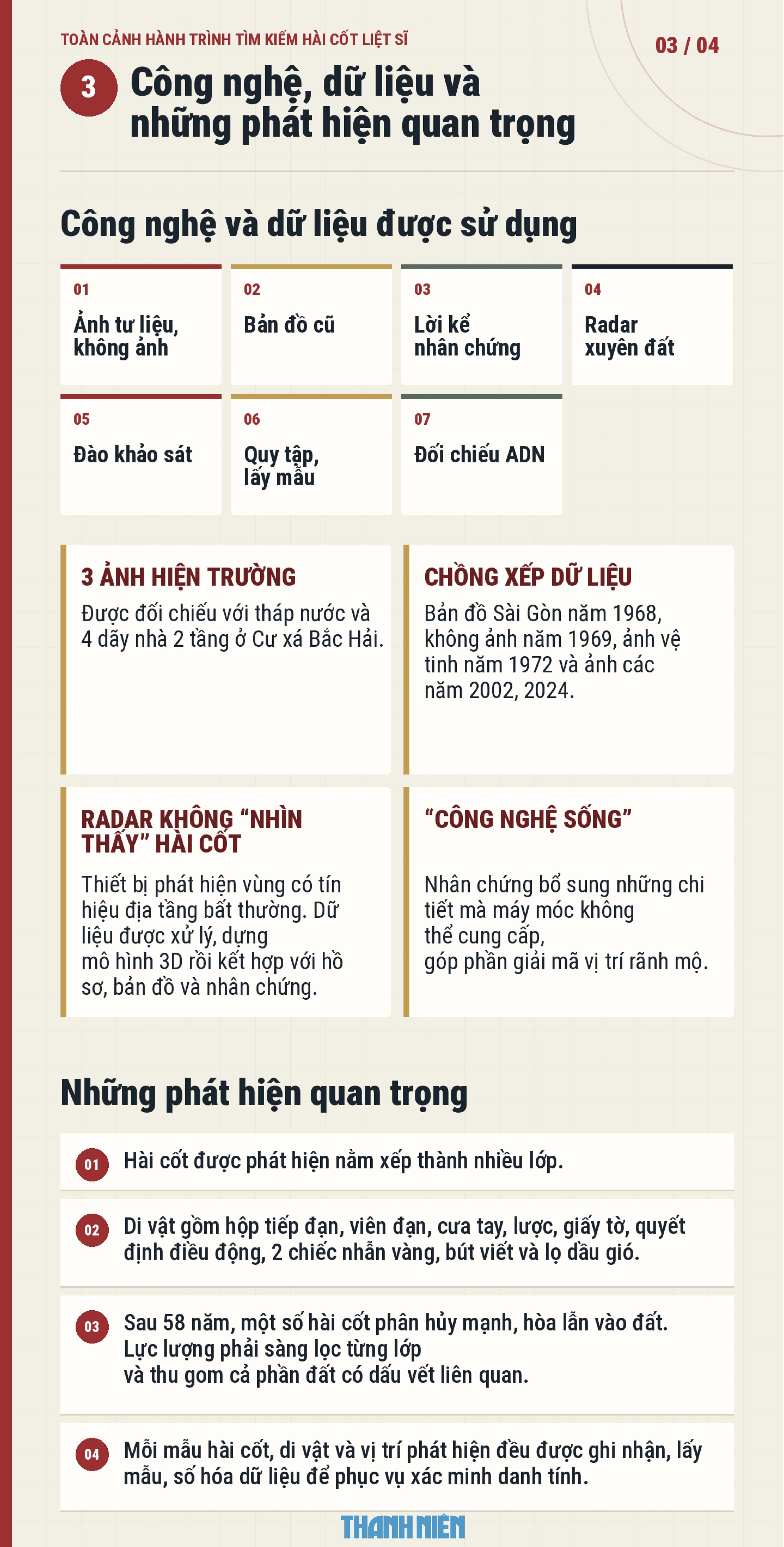 Toàn cảnh hành trình tìm kiếm hài cốt liệt sĩ tại công viên Lê Thị Riêng - Ảnh 23.