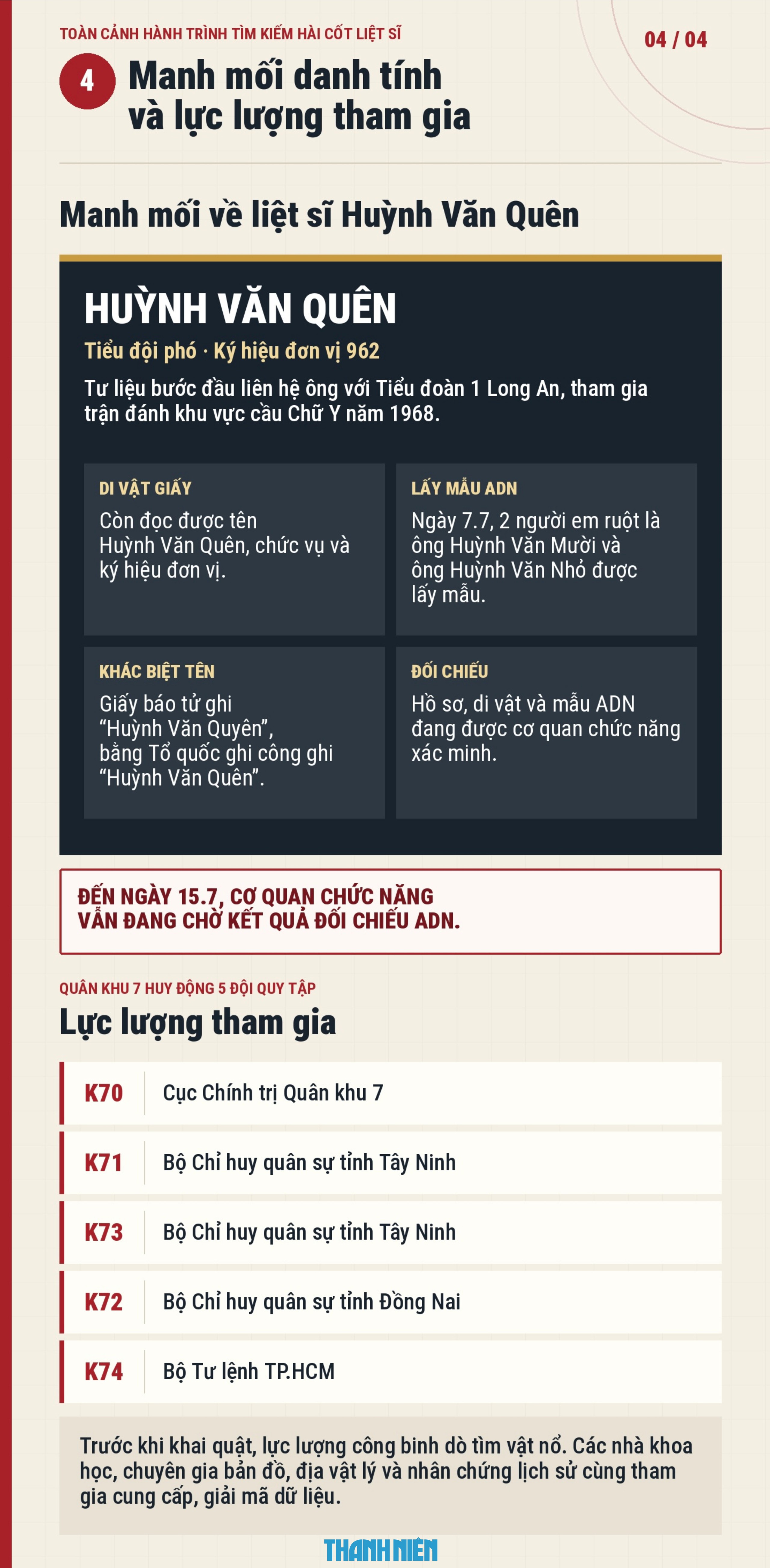 Toàn cảnh hành trình tìm kiếm hài cốt liệt sĩ tại công viên Lê Thị Riêng - Ảnh 31.