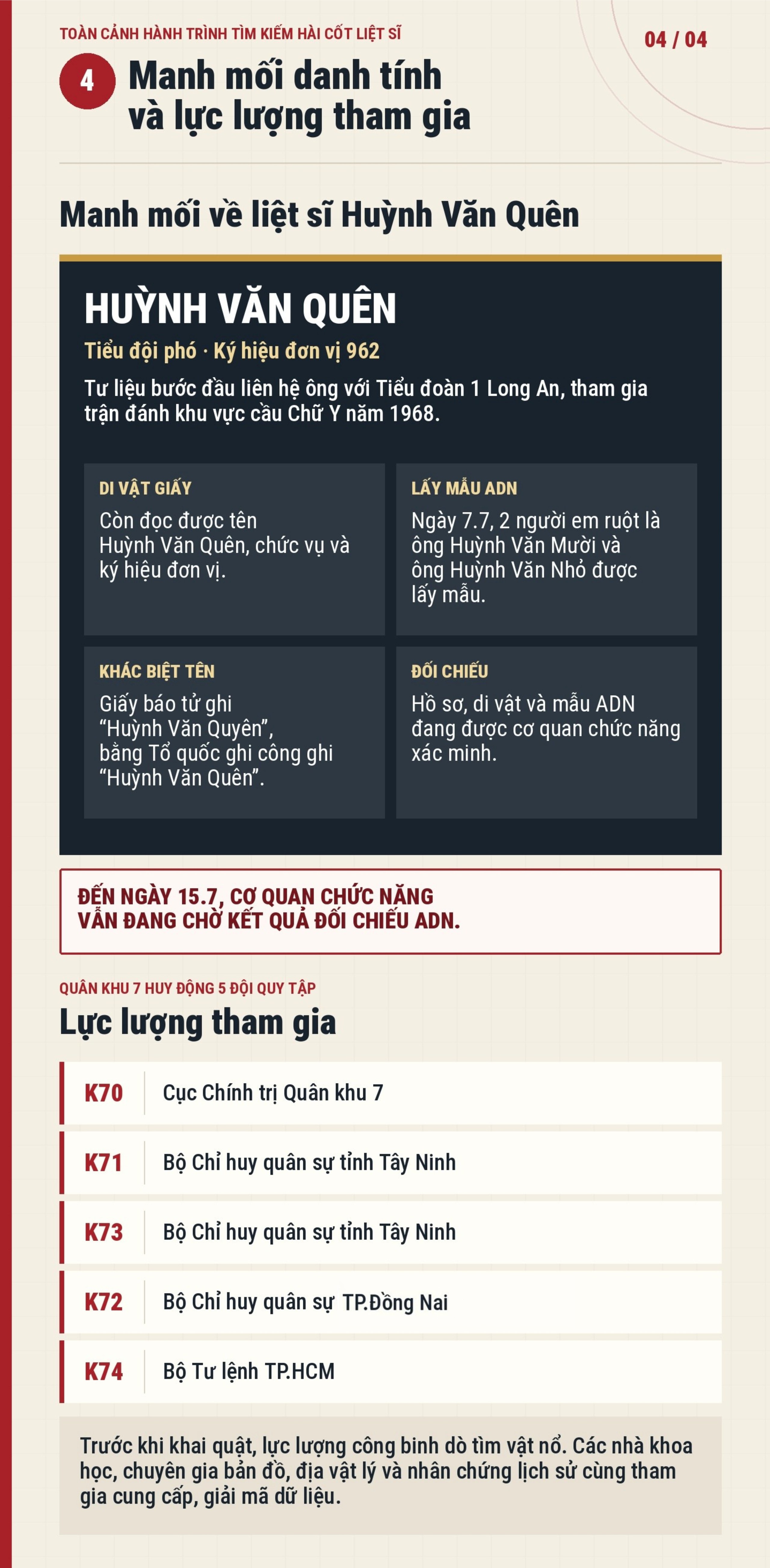 To&agrave;n cảnh h&agrave;nh tr&igrave;nh t&igrave;m kiếm h&agrave;i cốt liệt sĩ tại c&ocirc;ng vi&ecirc;n L&ecirc; Thị Ri&ecirc;ng - Ảnh 31.