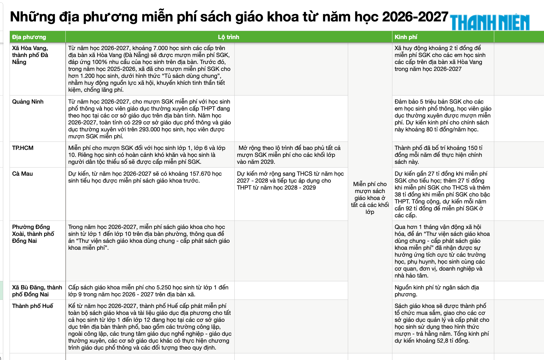 Năm học 2026-2027: 7 địa phương miễn phí sách giáo khoa, quy trình mượn trả thế nào? - Ảnh 2.