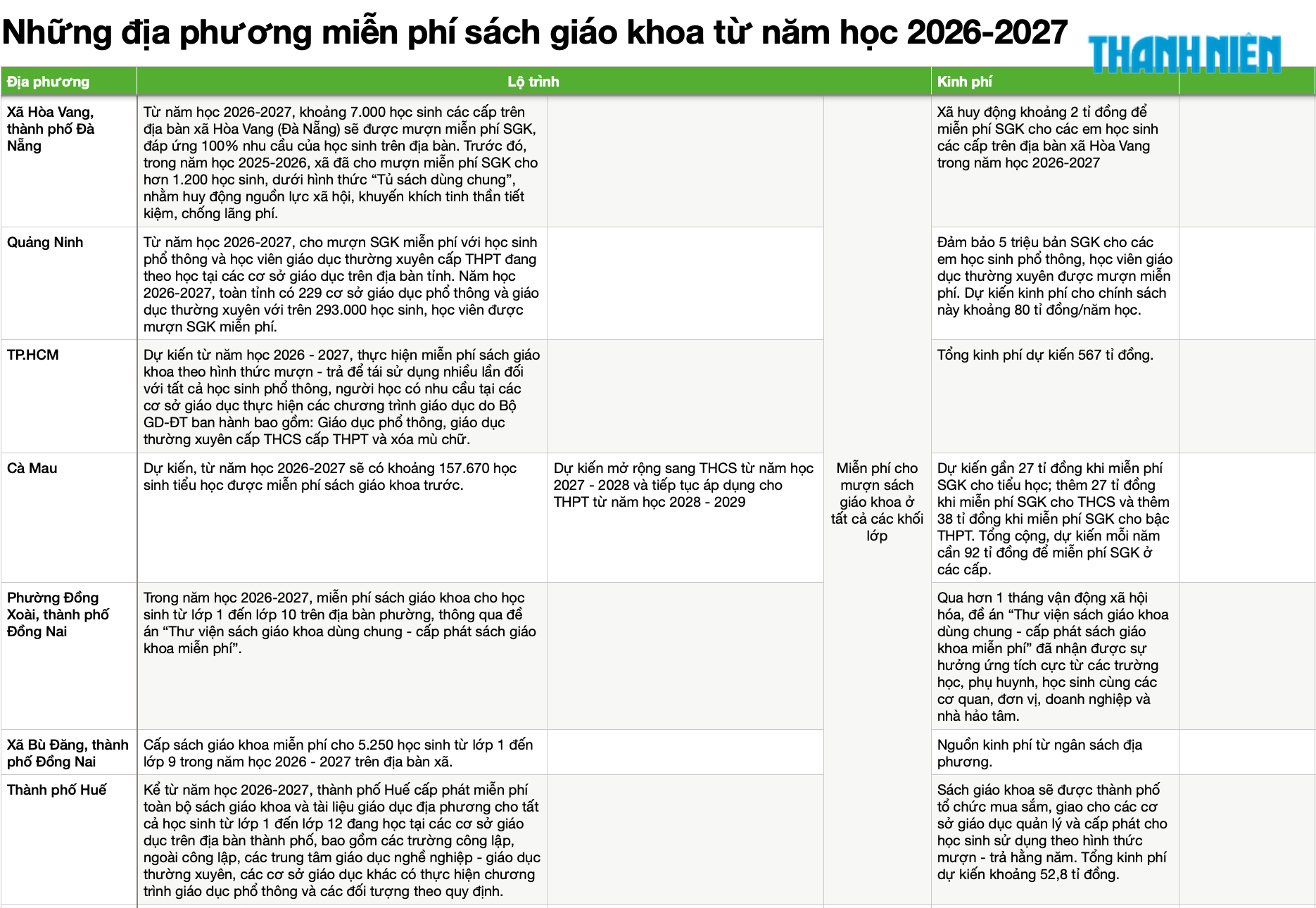 Mượn sách giáo khoa miễn phí, có phải đền nếu làm mất hay hư hỏng? - Ảnh 1.