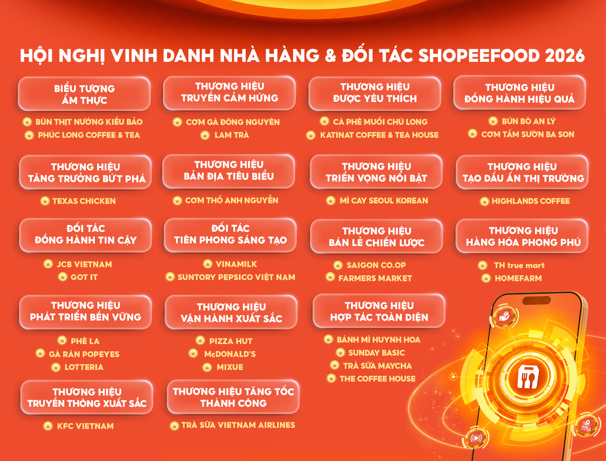 ShopeeFood mở khóa cơ hội tăng trưởng mới cho đối tác nhà hàng- Ảnh 5.