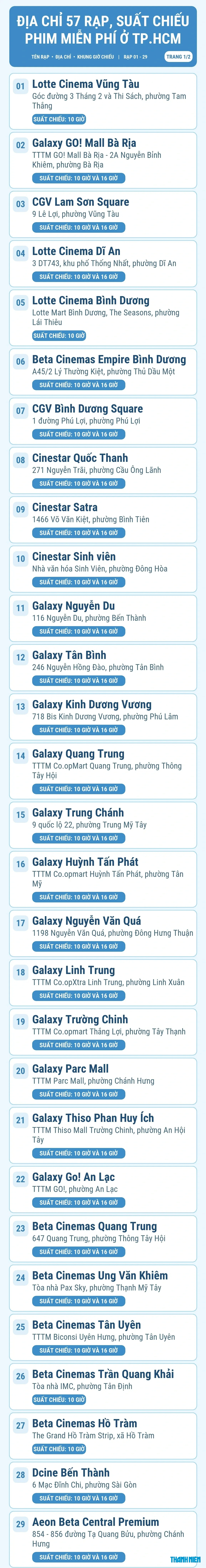 TP.HCM chiếu phim miễn phí ở 57 rạp từ ngày 22.7: Xem ở đâu, giờ nào?- Ảnh 1.