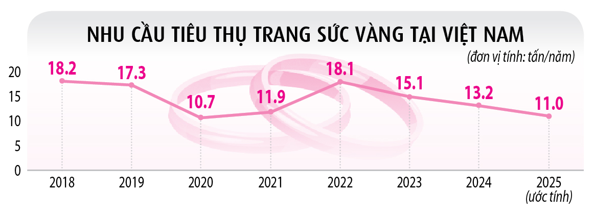 Lối đi n&agrave;o cho thị trường trang sức, đ&aacute; qu&yacute;?- Ảnh 5.