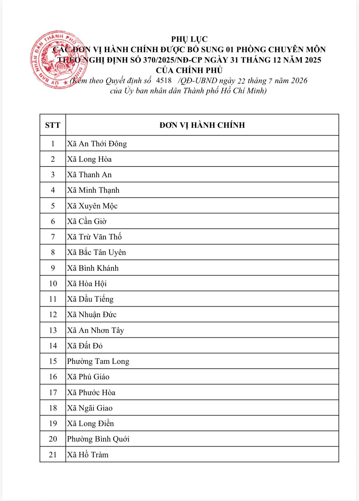 116 xã, phường được bổ sung thêm 1 phòng chuyên môn - Ảnh 2.