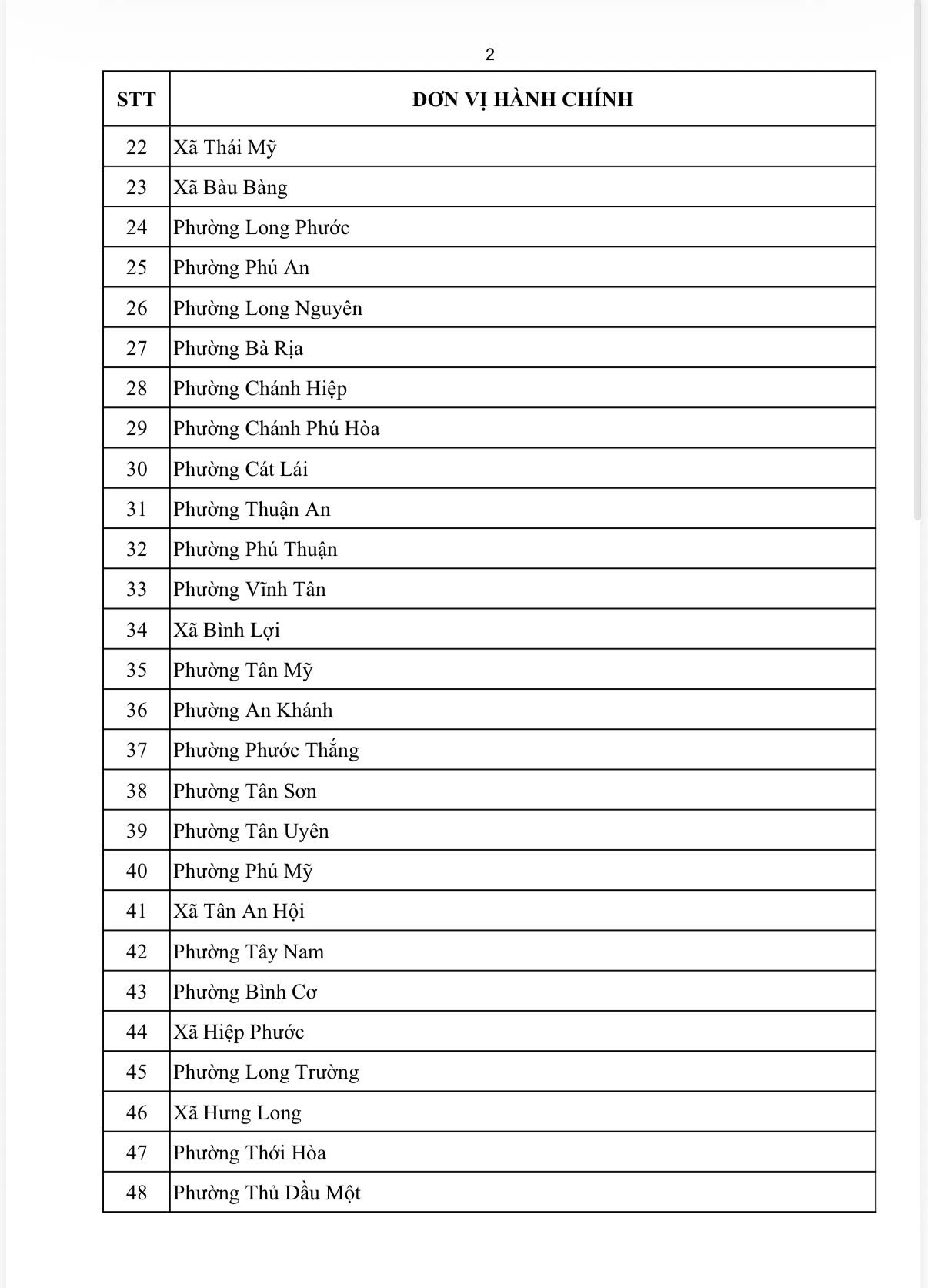 116 xã, phường được bổ sung thêm 1 phòng chuyên môn - Ảnh 3.