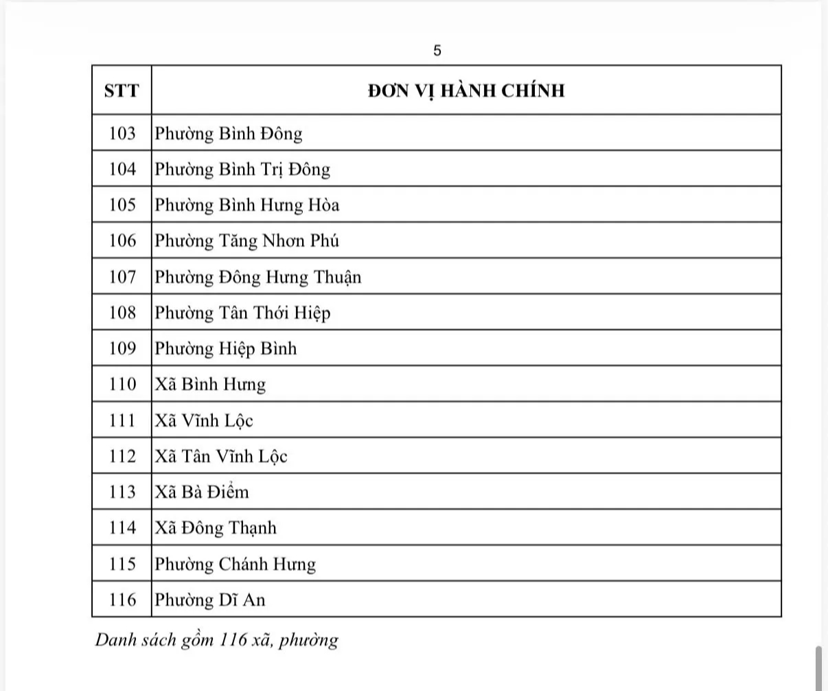 116 xã, phường được bổ sung thêm 1 phòng chuyên môn - Ảnh 10.