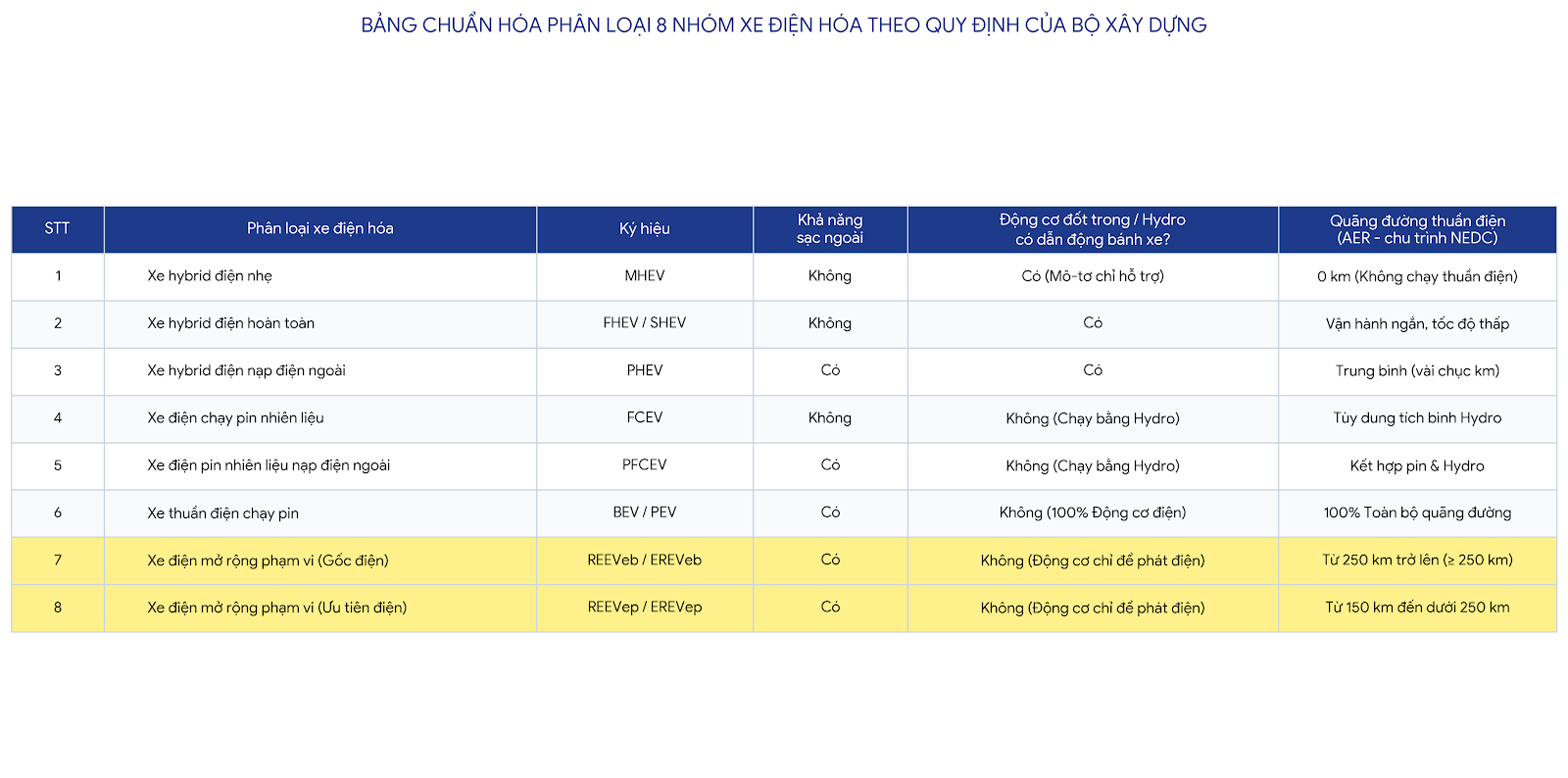 Việt Nam lần đầu tiên quy định phân loại xe điện mở rộng, dự báo siêu 'hot'- Ảnh 2.