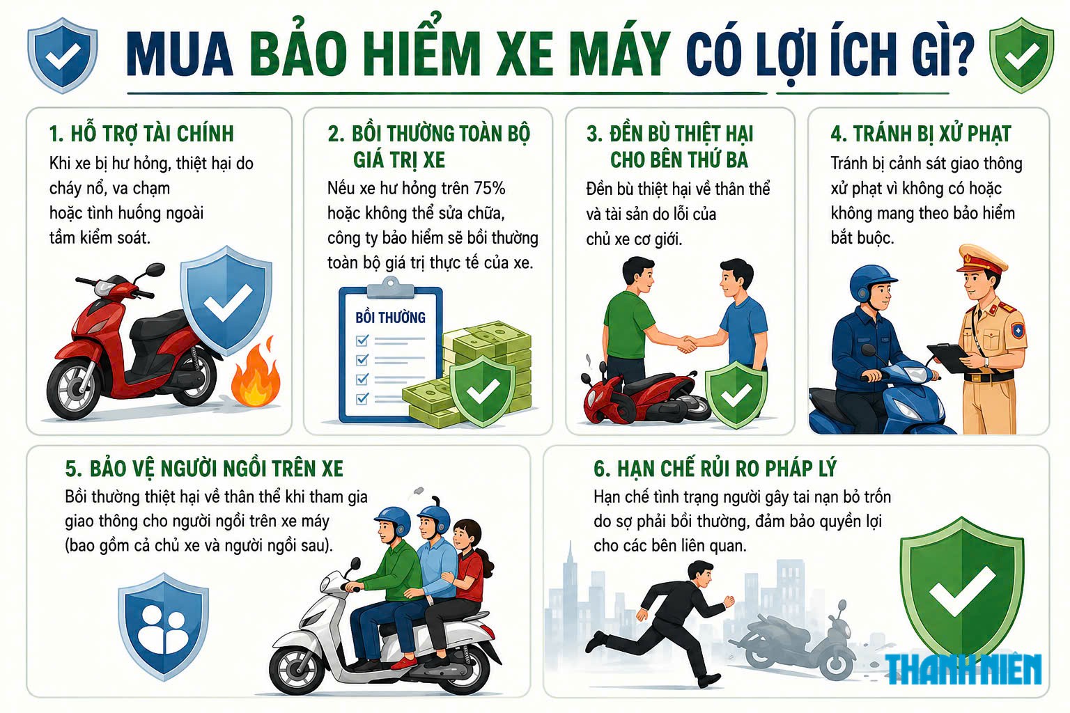 Vì sao nhiều người muốn bỏ bảo hiểm xe máy?- Ảnh 2.