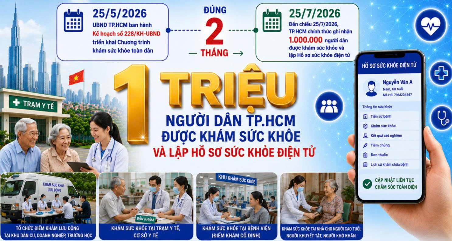 Chỉ sau 2 tháng, hơn 1 triệu người dân TP.HCM đã được khám sức khỏe - Ảnh 1.