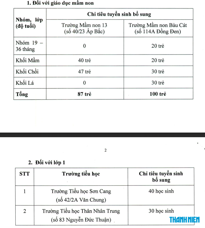 हो ची मिन्ह सिटी के कई सरकारी स्कूल प्रीस्कूल, पहली कक्षा और छठी कक्षा के लिए अतिरिक्त छात्रों की भर्ती कर रहे हैं - फोटो 1।