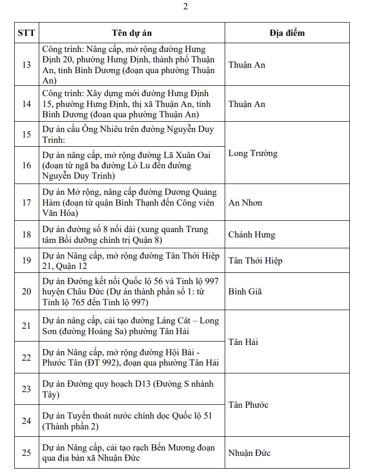 Điểm danh 25 dự án 'khó nhằn' ở TP.HCM được gỡ vướng mặt bằng- Ảnh 3.