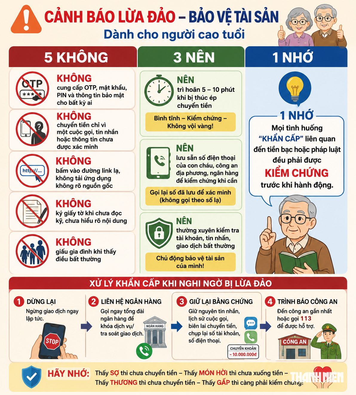 Cảnh báo: 8 chiêu trò lừa đảo nhắm vào người cao tuổi - Ảnh 2.