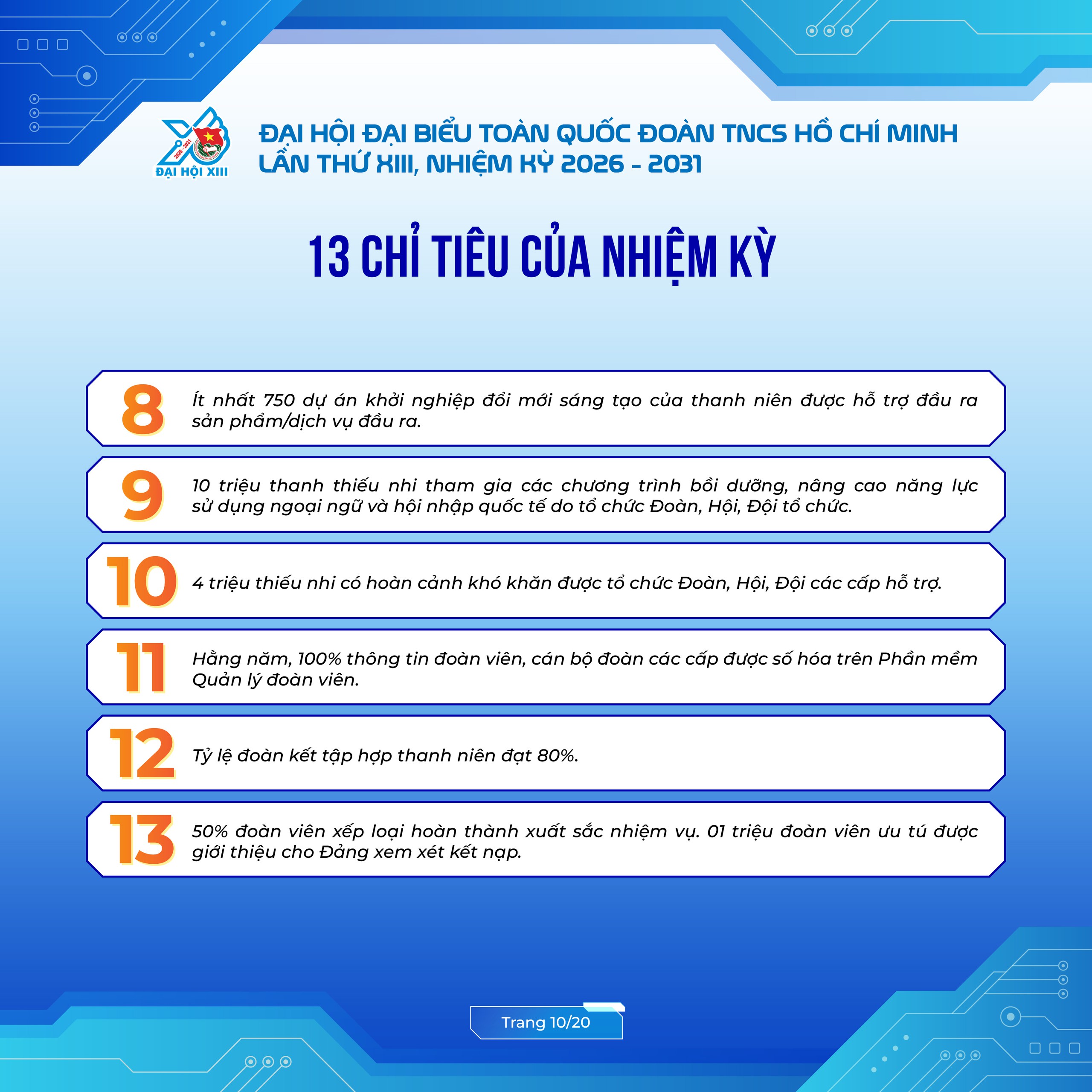 C&ocirc;ng bố bộ infographic về kết quả Đại hội Đo&agrave;n to&agrave;n quốc lần thứ XIII- Ảnh 10.