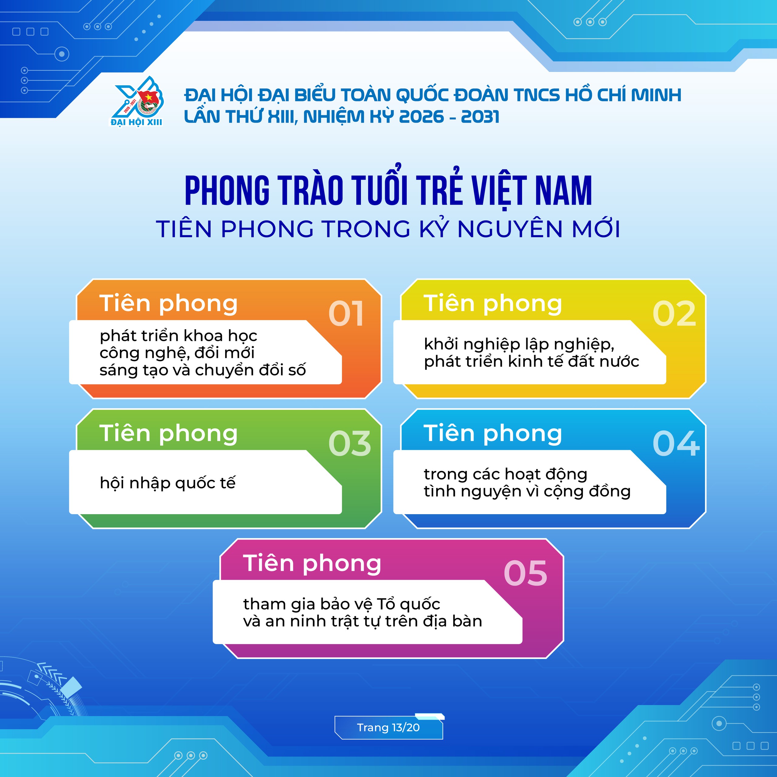 C&ocirc;ng bố bộ infographic về kết quả Đại hội Đo&agrave;n to&agrave;n quốc lần thứ XIII- Ảnh 13.