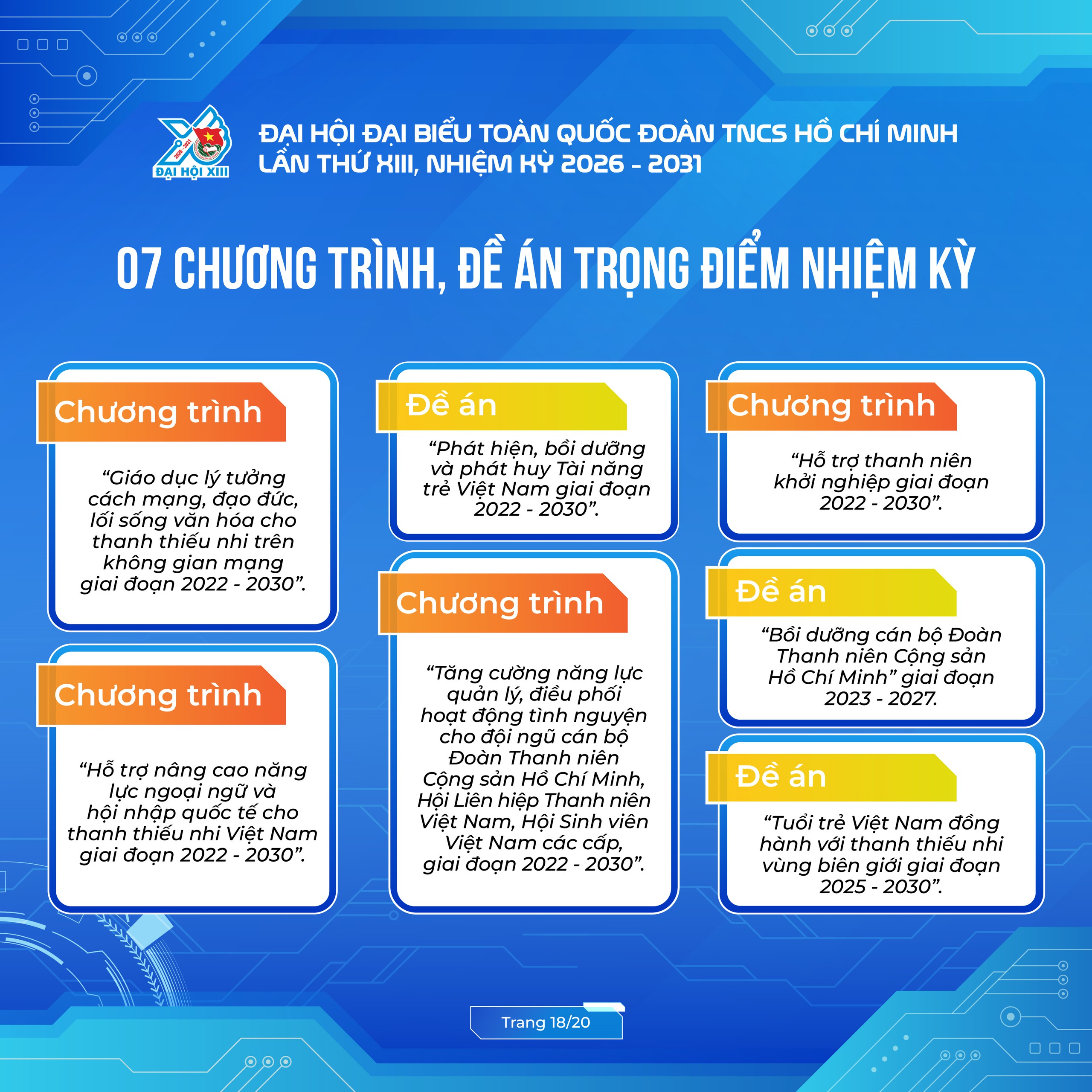 C&ocirc;ng bố bộ infographic về kết quả Đại hội Đo&agrave;n to&agrave;n quốc lần thứ XIII- Ảnh 18.