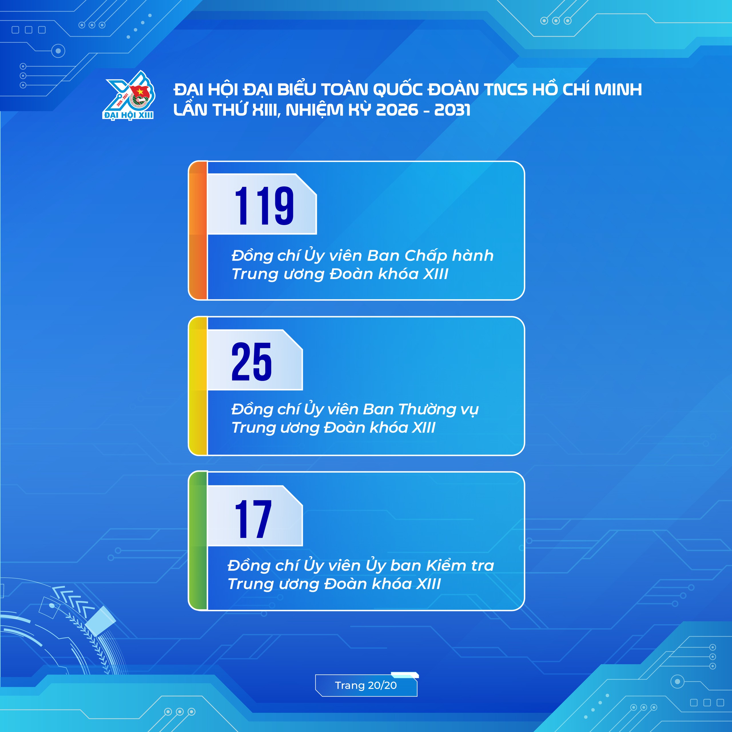 C&ocirc;ng bố bộ infographic về kết quả Đại hội Đo&agrave;n to&agrave;n quốc lần thứ XIII- Ảnh 20.