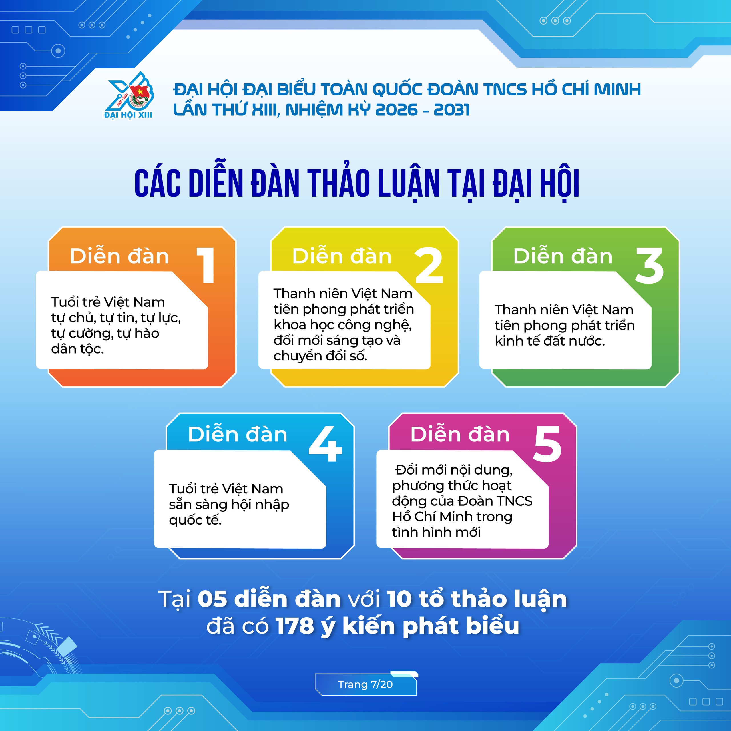 C&ocirc;ng bố bộ infographic về kết quả Đại hội Đo&agrave;n to&agrave;n quốc lần thứ XIII- Ảnh 7.