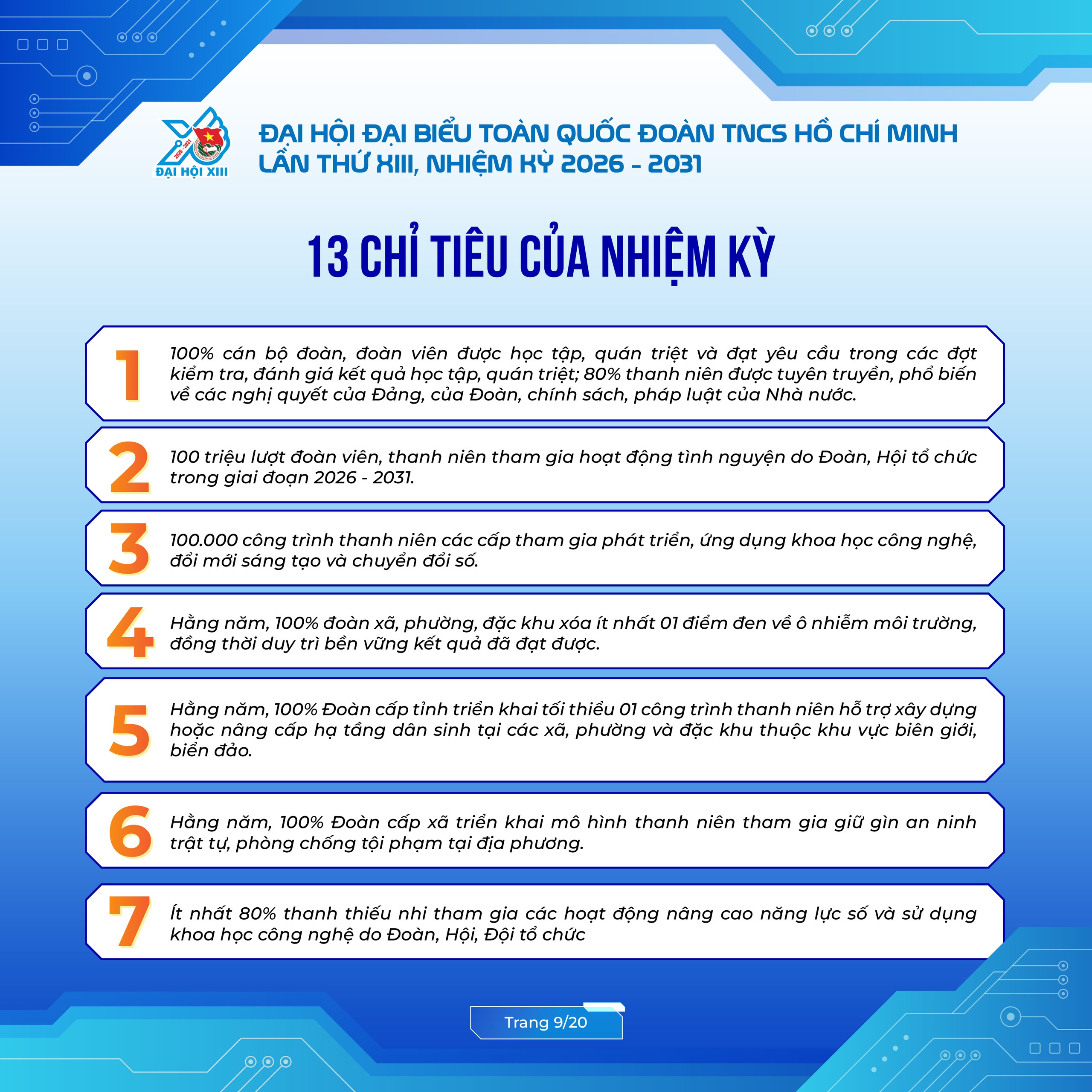 C&ocirc;ng bố bộ infographic về kết quả Đại hội Đo&agrave;n to&agrave;n quốc lần thứ XIII- Ảnh 9.