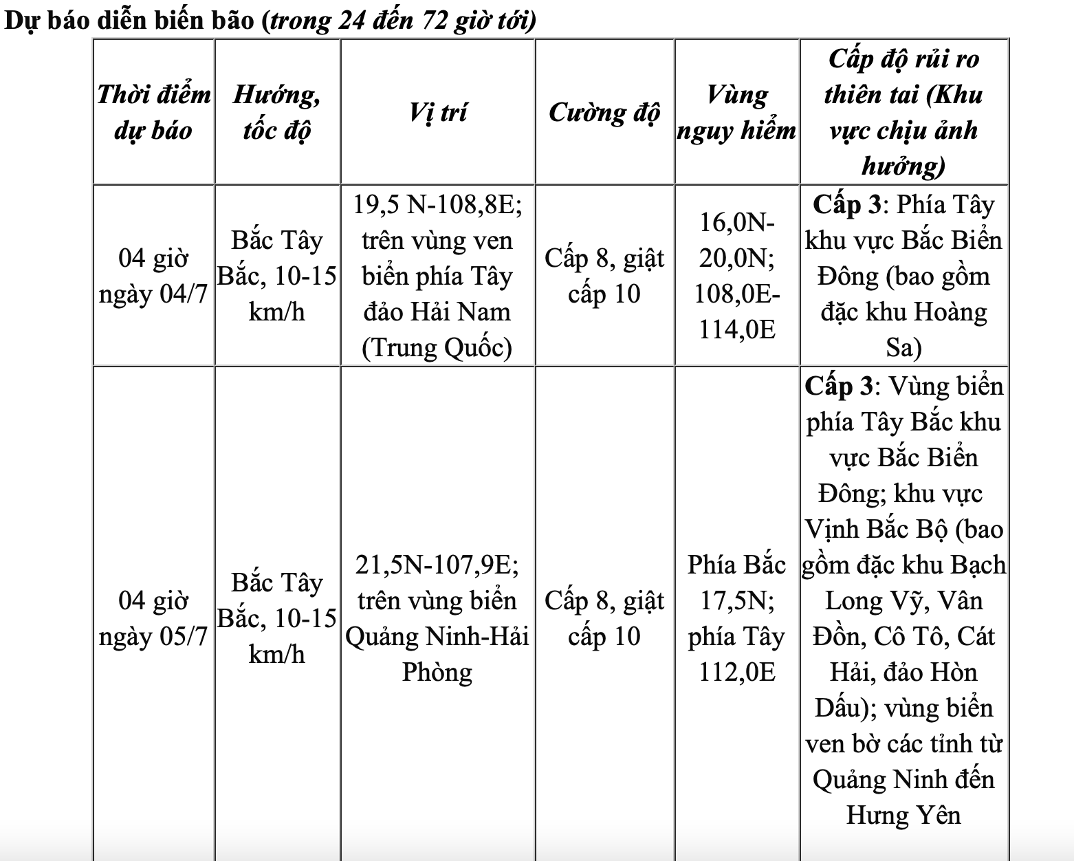Bão số 1 - Maysak hình thành trên Biển Đông; giật cấp 10, mưa to đến 350mm - Ảnh 2.