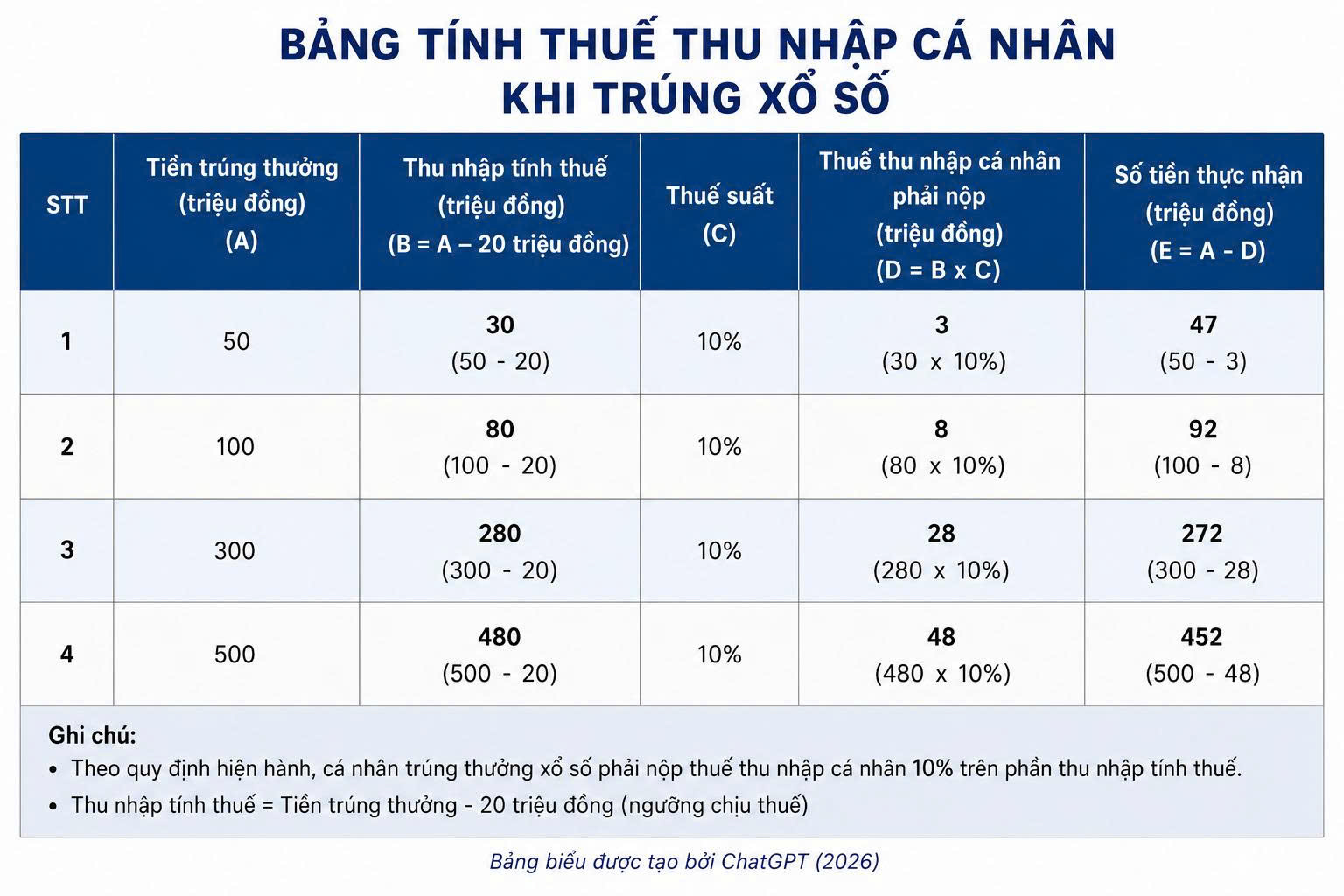 Từ ngày 1.7, trúng xổ số phải nộp thuế bao nhiêu?- Ảnh 2.