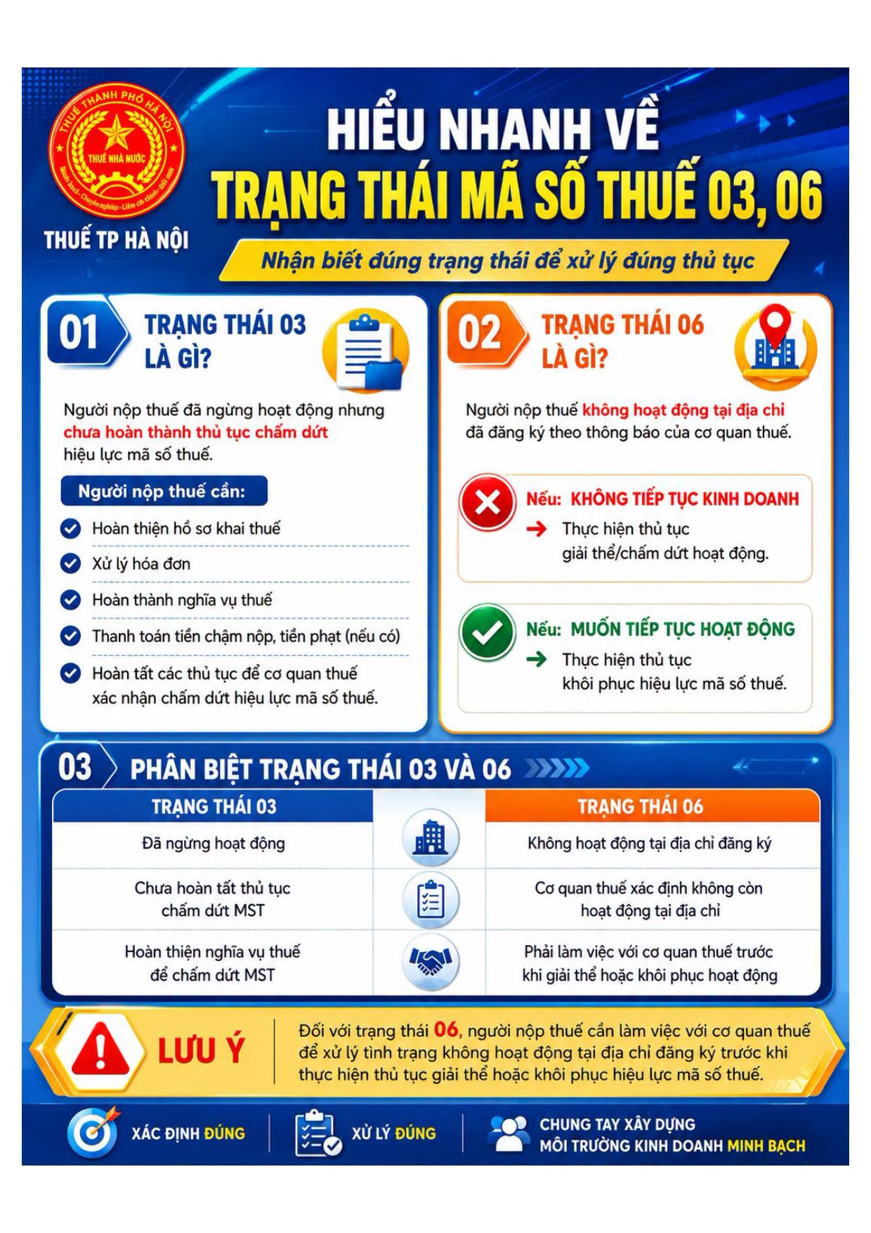 Hộ kinh doanh nên tra soát và hiểu nhanh về mã số thuế 03, 06 là gì? - Ảnh 2.