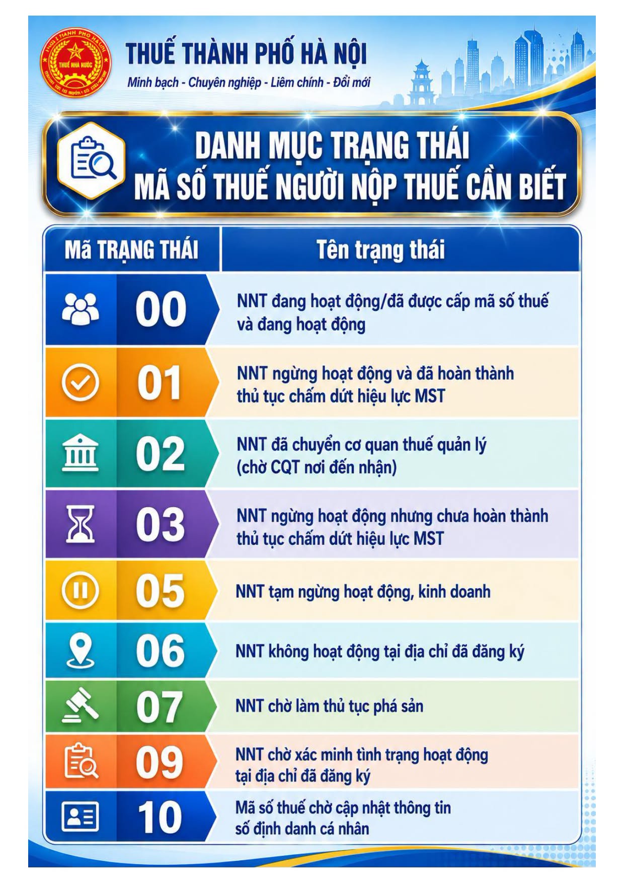 Hộ kinh doanh nên tra soát và hiểu nhanh về mã số thuế 03, 06 là gì? - Ảnh 3.