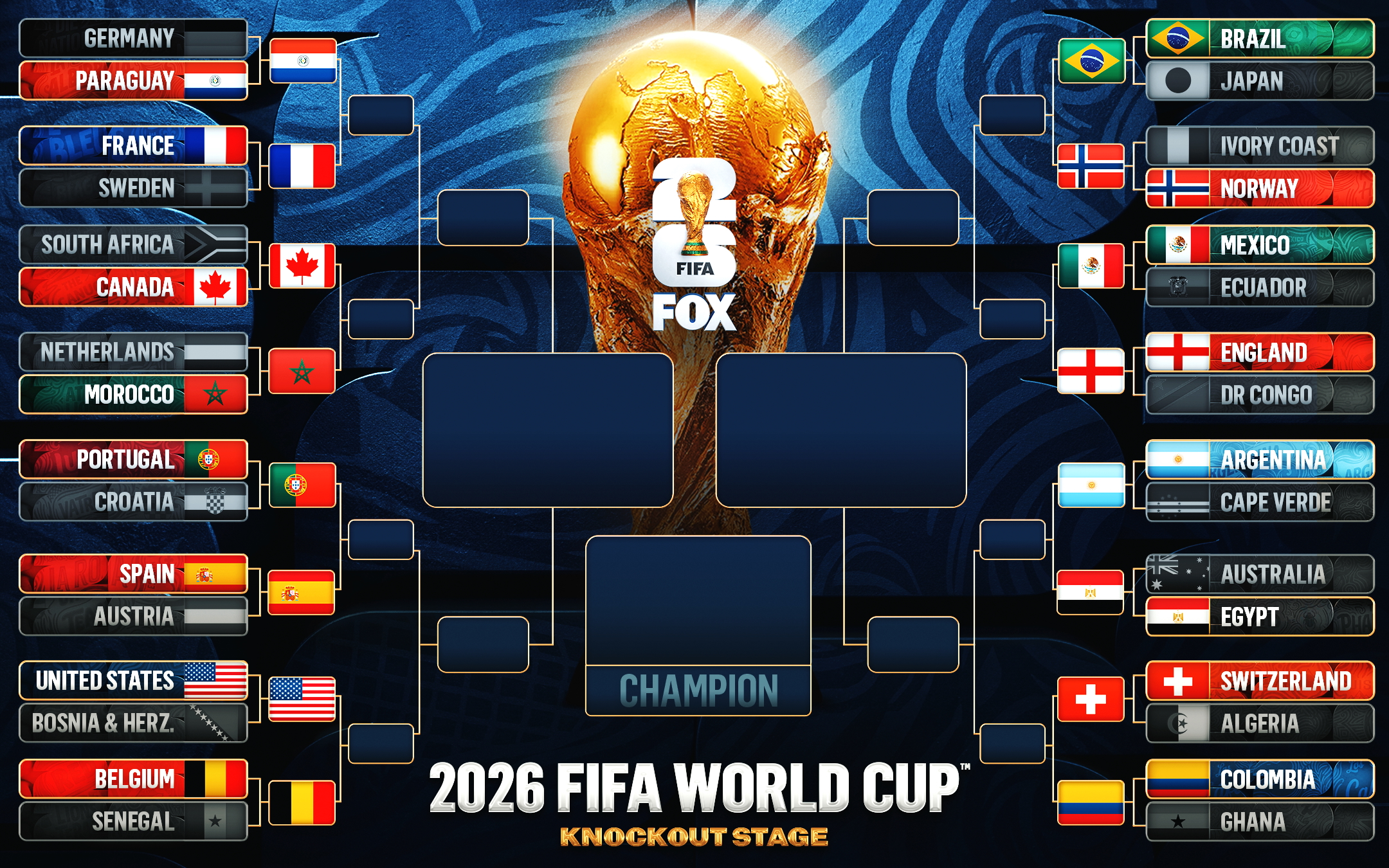 sơ đồ thi đấu world cup