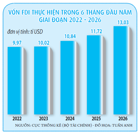 Thu hút vốn FDI lập kỷ lục- Ảnh 2.