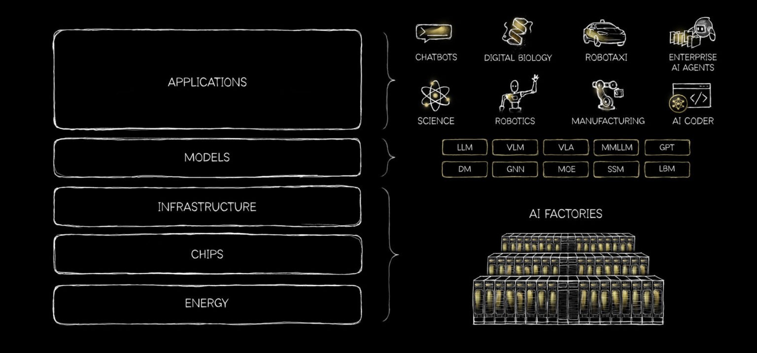 NVIDIA và bài toán năng lực AI quốc gia: Cơ hội chiến lược cho Việt Nam - Ảnh 1.