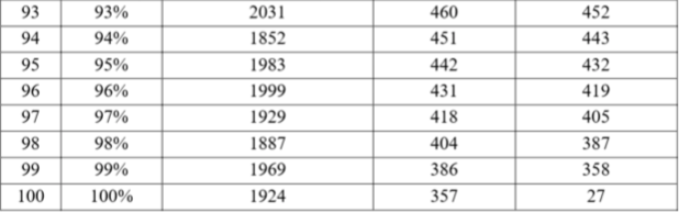 Bách phân vị đánh giá năng lực ĐH Quốc gia TP.HCM năm 2026 - Ảnh 4.