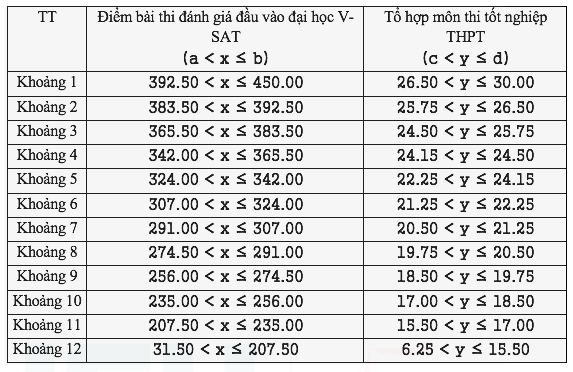 ĐH Kinh tế TP.HCM công bố điểm sàn và công cụ tính điểm xét tuyển- Ảnh 3.