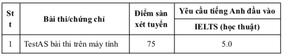 Điểm s&agrave;n x&eacute;t điểm thi tốt nghiệp của Trường ĐH Việt Đức từ 17-22 điểm - Ảnh 4.
