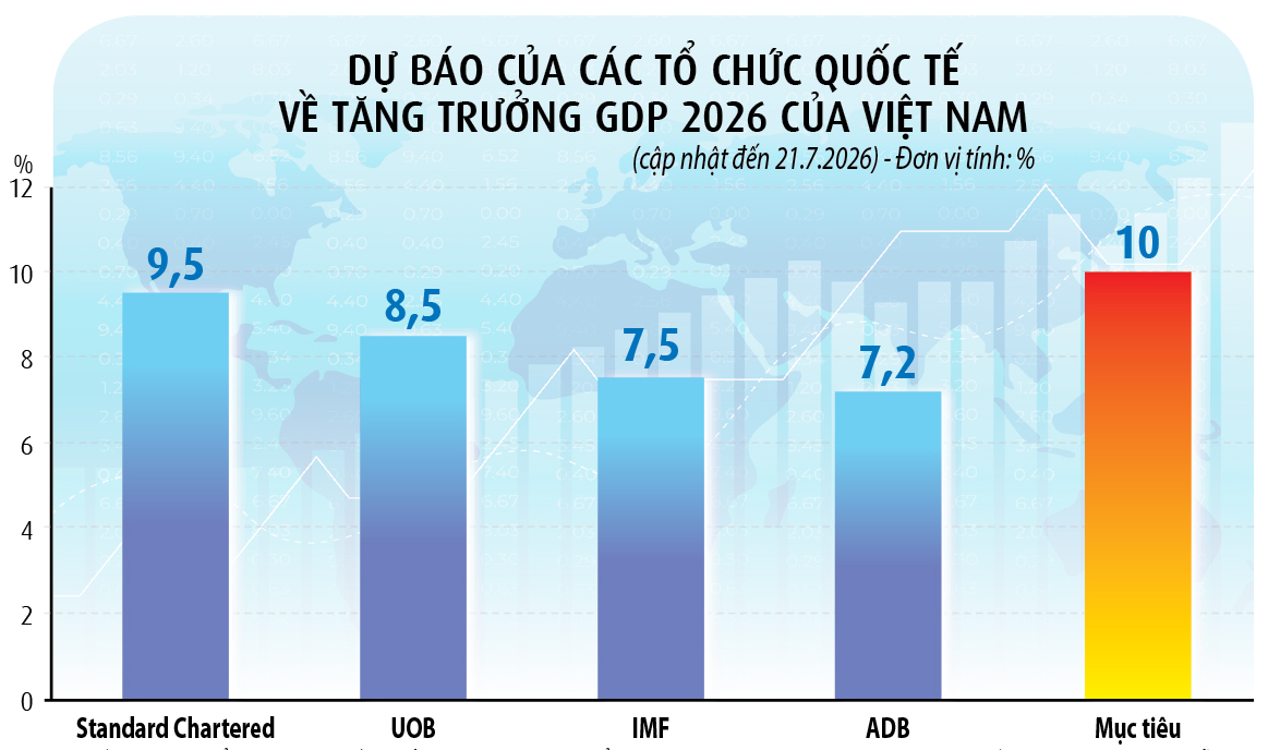 Việt Nam trở thành điểm sáng của kinh tế châu Á - Ảnh 5.