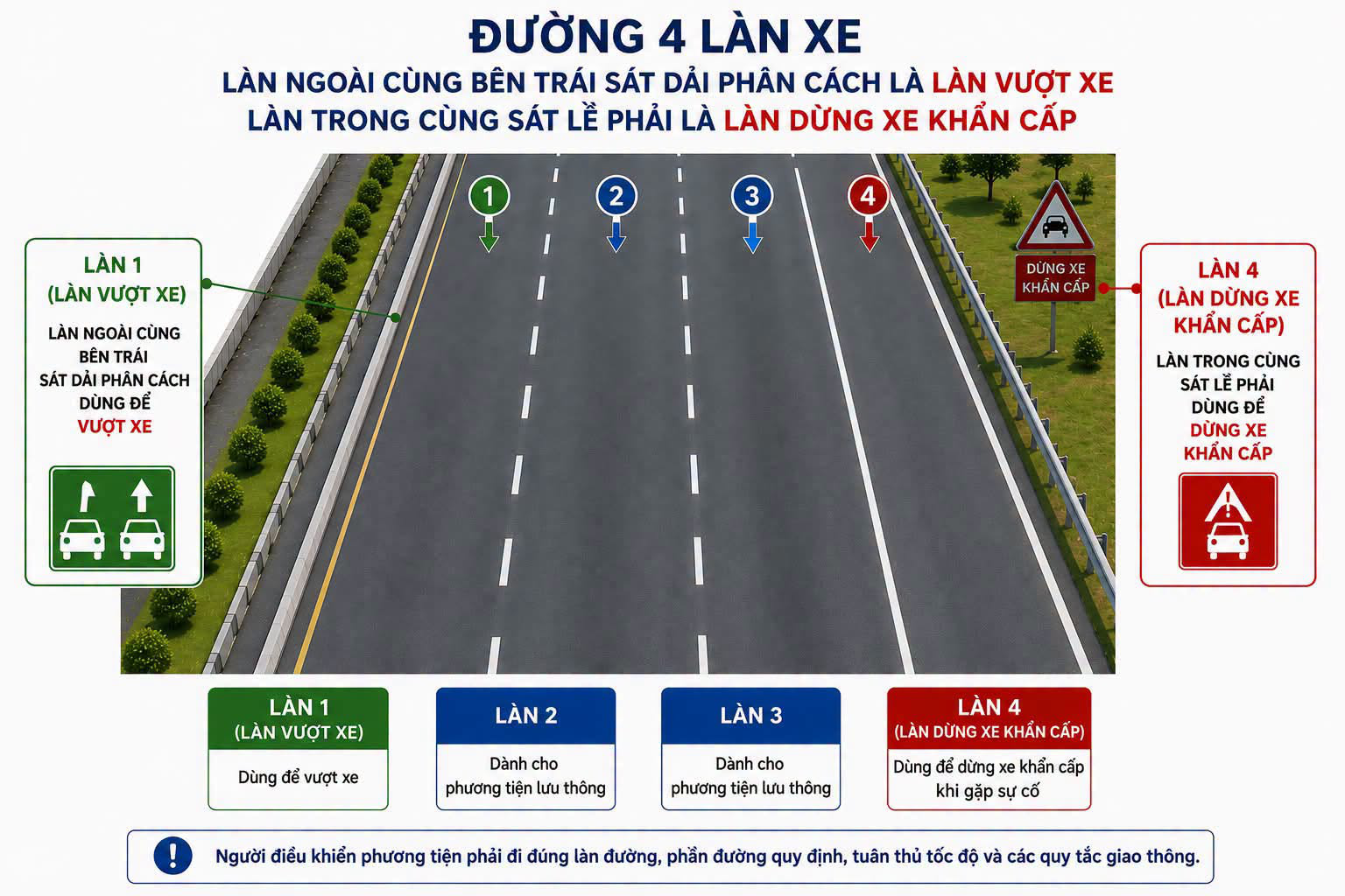 Cục CSGT đề xuất thí điểm 'làn vượt xe' trên 2 tuyến cao tốc - Ảnh 1.