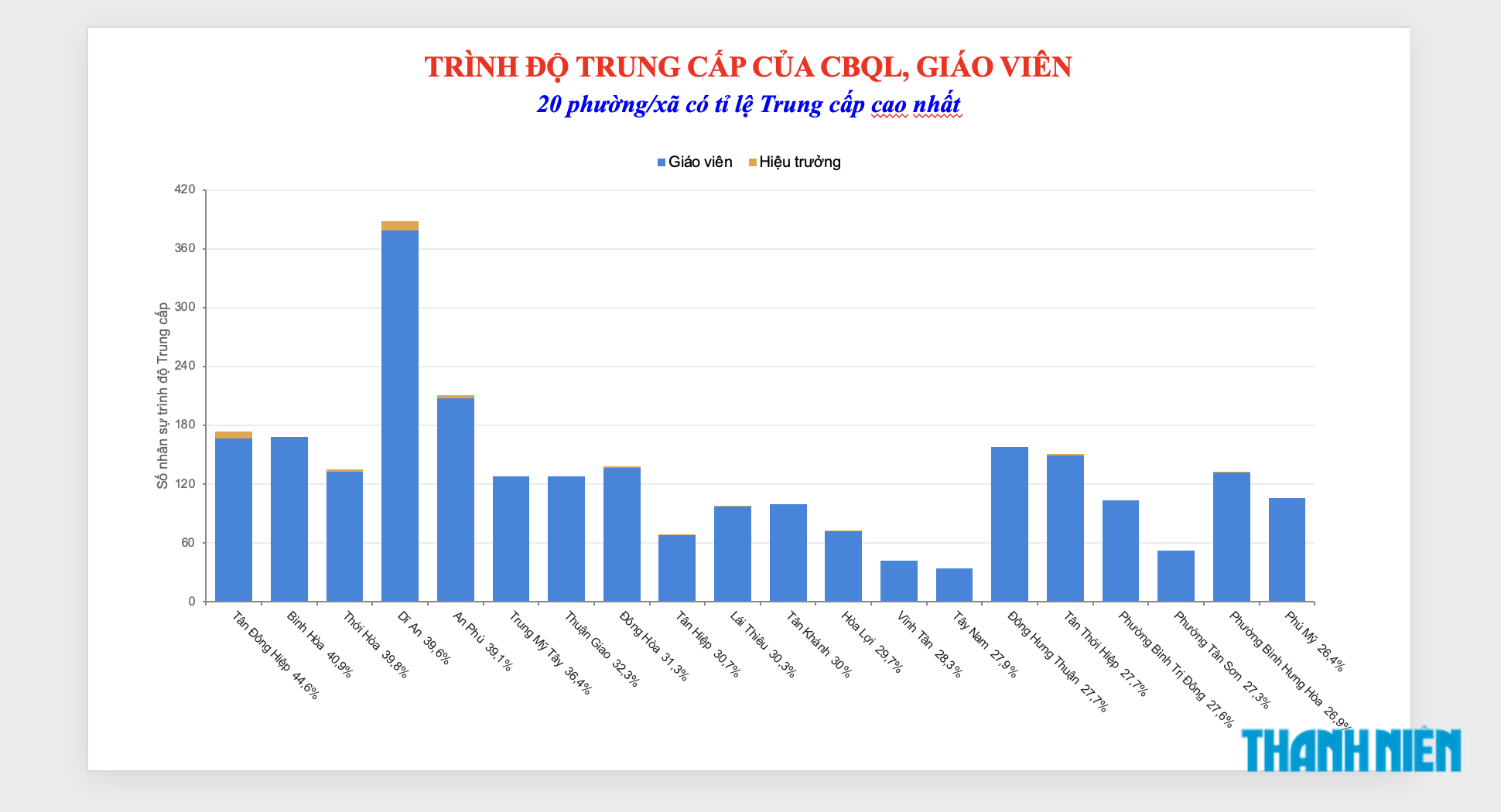 Hơn 6.000 giáo viên mầm non TP.HCM chưa đạt chuẩn đào tạo - Ảnh 3.