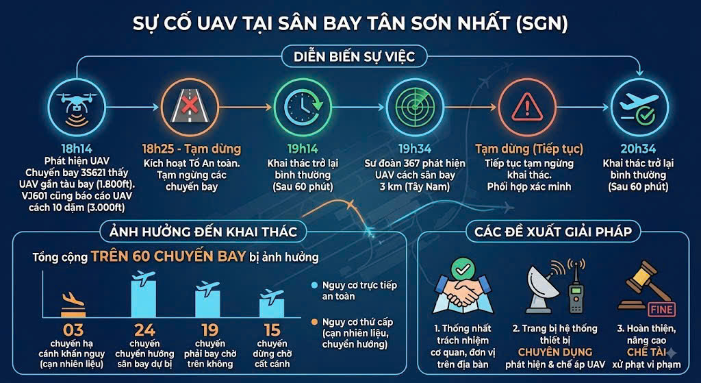 Giải pháp xử lý drone xâm phạm an toàn bay- Ảnh 4.