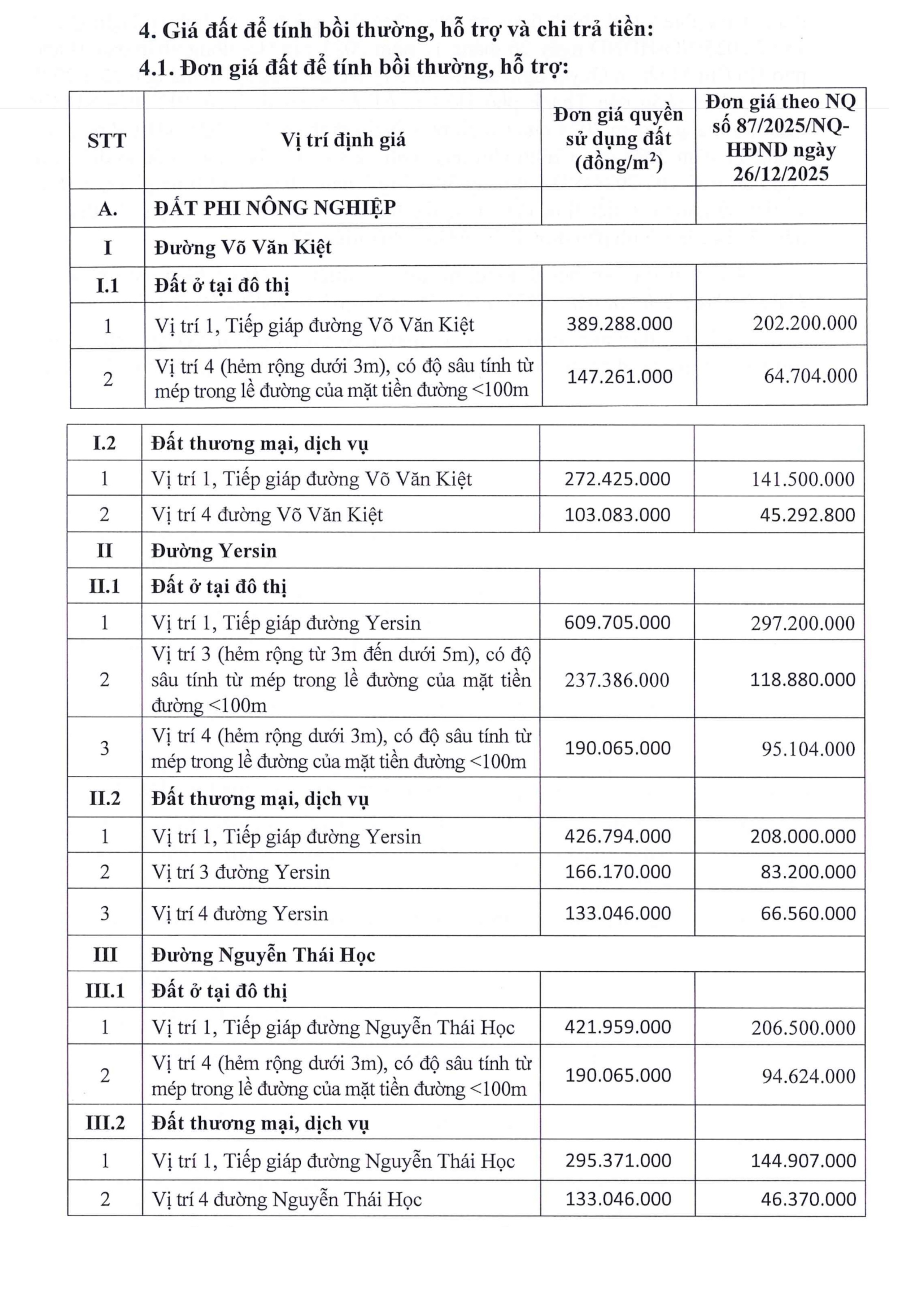 Bồi thường đất khu chợ Gà - Gạo: Dự kiến cao nhất gần 610 triệu đồng/m2- Ảnh 4.