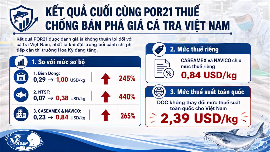 C&aacute; tra Việt Nam tắc đường v&agrave;o Mỹ?- Ảnh 2.