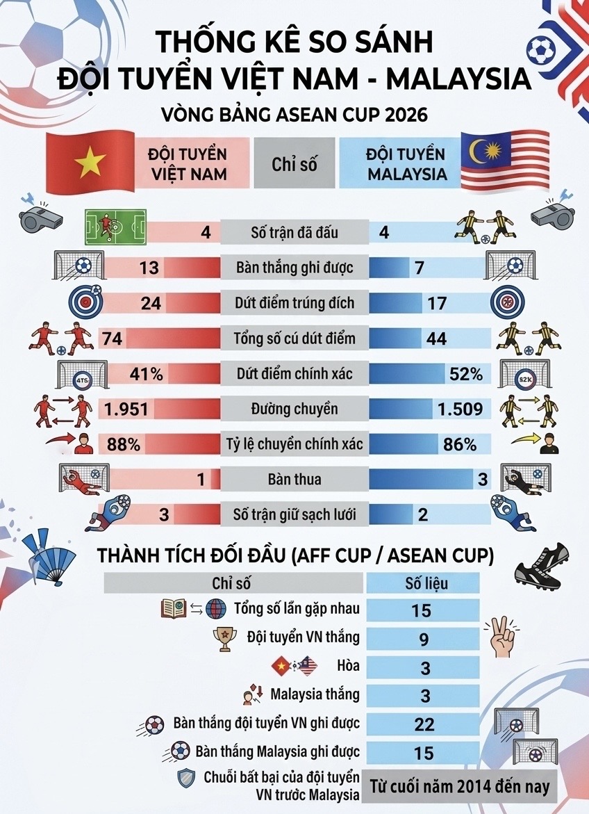 Lịch thi đấu kết lượt đi Malaysia - Việt Nam h&ocirc;m nay: T&igrave;m chiến thắng tr&ecirc;n s&acirc;n kh&aacute;ch- Ảnh 2.
