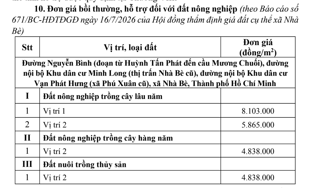 TP.HCM công bố dự thảo giá bồi thường tuyến metro Bến Thành - Cần Giờ - Ảnh 3.
