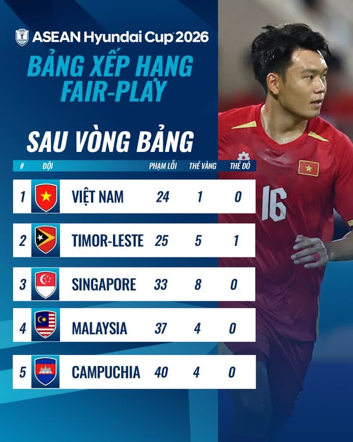 Xu&acirc;n Mạnh th&agrave;nh &lsquo;th&aacute;nh chuyền&rsquo;, tỷ lệ ch&iacute;nh x&aacute;c cao đến ngỡ ng&agrave;ng: Kh&eacute;o như Ho&agrave;ng Đức c&ograve;n thua- Ảnh 4.